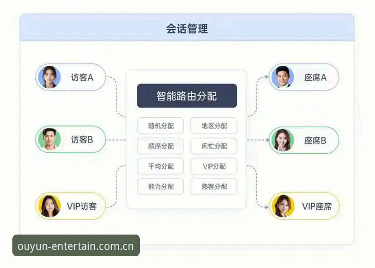 欧云娱乐官方客服服务完整指南——高效体验与问题解决策略